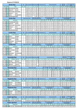 Dopuna Cetvrtak 27.10