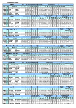 Dopuna Petak 28.10