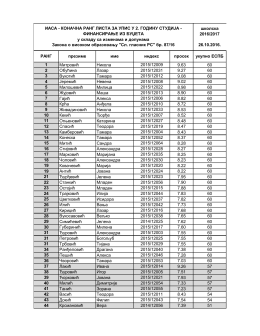 ИАСА 2016/17 &ndash; I ГОДИНА ЗА II ГОДИНУ