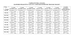 Raspored termina vezbi FA 2016-2017