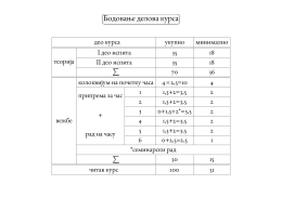 Бодовање делова курса