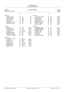 Poletarac 2016 Novi Sad, 29/10/2016 Event 17 Men, 200m Medley