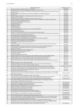 Fissítve: 2016.10.25 1 / 2 Adatkezelés megnevezése