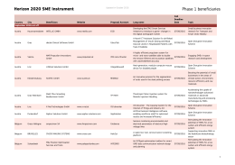 Horizon 2020 SME Instrument