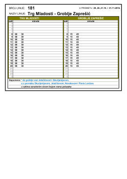 181 trg mladosti - groblje zapre&scaron;ić