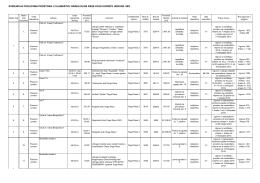 Evidencija poslovnih prostora u vlasništvu Grada