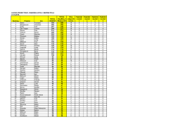 LUCKIA POKER TOUR - RANKING LISTA 2. SEZONE PULA 26.10