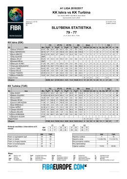 KK Iskra vs KK Turbina 79