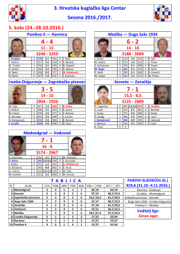 3. Hrvatska kuglačka liga Centar Sezona 2016./2017. 5. kolo (24