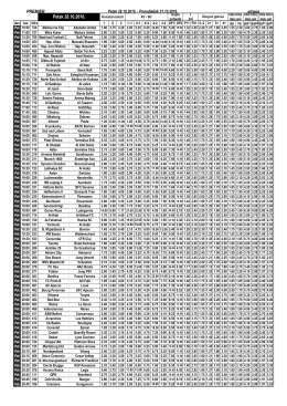 PREMIER strana Petak 28.10.2016.