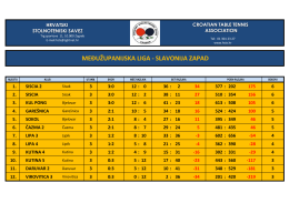 MEĐUŽUPANIJSKA LIGA - SLAVONIJA ZAPAD