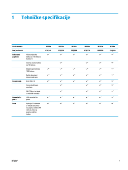 Technical specifications - HRWW