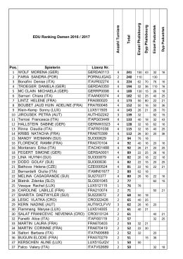 ranking 16_17.xlsx