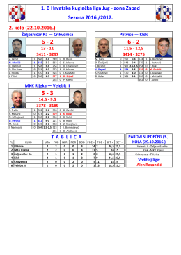 1. B Hrvatska kuglačka liga Jug - zona Zapad Sezona 2016./2017. 2