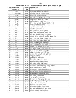 Combind Dibar List 2017.xlsx