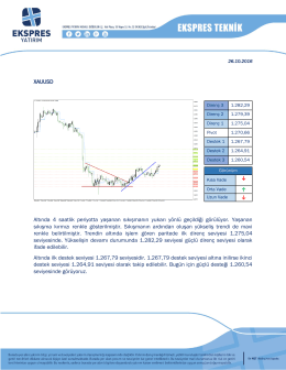 XAUUSD Altında 4 saatlik periyotta yaşanan
