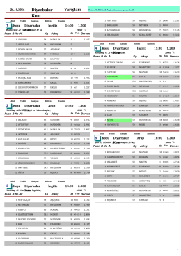 Diyarbakır Yarış B&uuml;lten ( 26 Ekim 2016 )