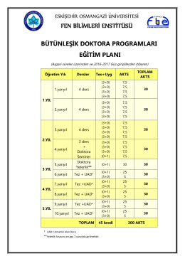 Bütünleşik DR - Fen Bilimleri Enstitüsü