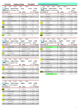 Ankara Yarış B&uuml;lteni ( 29 Ekim 2016)