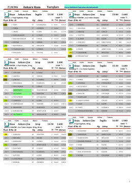 Ankara Yarış B&uuml;lteni ( 27 Ekim 2016)