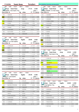 İzmir Yarış B&uuml;lteni ( 27 Ekim 2016 )