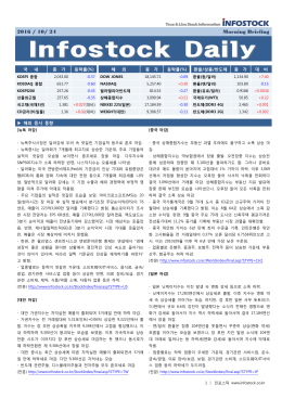 2016 / 10/ 24 Morning Briefing