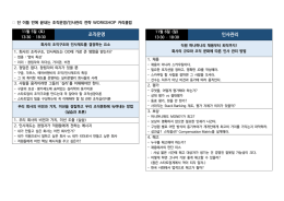 조직운영 인사관리