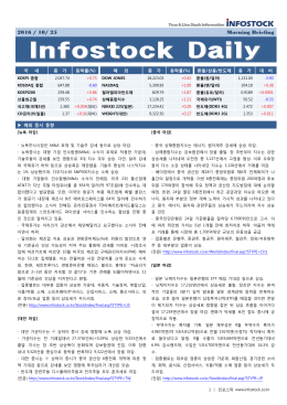 2016 / 10/ 25 Morning Briefing