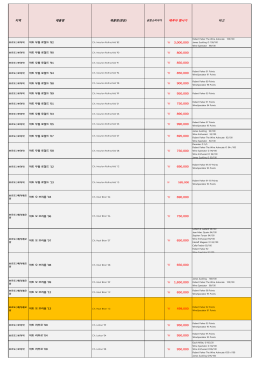 지역 제품명 제품명(영문) 떼루아 행사가 비고