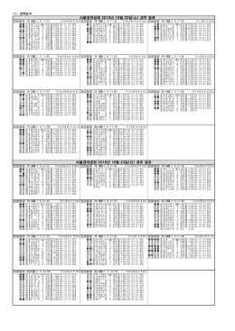 16년 10월 22일 ~ 23일 서울경주결과