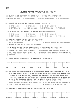 161024_2016년 대학생 취업인식도 조사 결과
