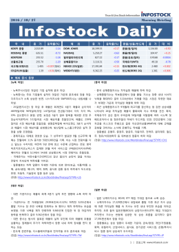 2016 / 10/ 27 Morning Briefing