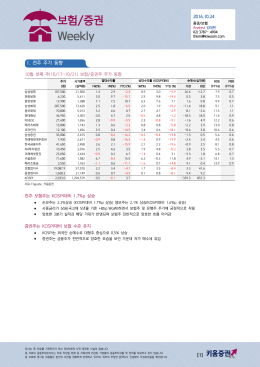보험/증권 Weekly
