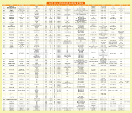 2016 오산시 희망징검다리 채용한마당 참여업체