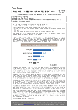 최순실 파문 대통령 하야 탄핵으로 책임 물어야 , &ldquo; &middot; &rdquo; 42% 朴