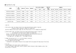 연금저축신탁 수익율
