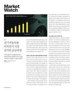 Market Watch