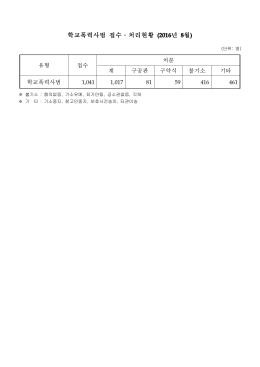 학교폭력사범 접수․처리현황 (2016년 8월)