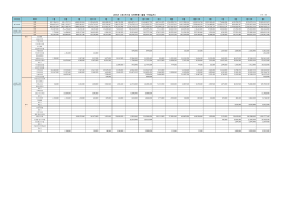 2015년 사회적기업 지원현황 (월별 구매실적)