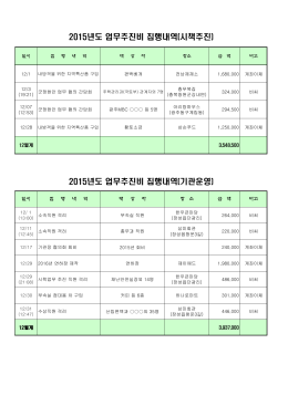 업무추진비 집행내역 공개(12월)