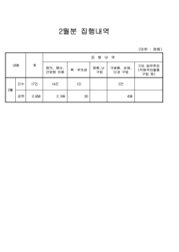 홈페이지 업무추진비게시(2월)