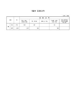 홈페이지 업무추진비 게시용 (1월)