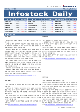 2016 / 10/ 26 Morning Briefing