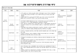 3월 유전자변형생물체 연구/개발 동향