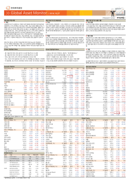10월 27일 국내외 시장 동향