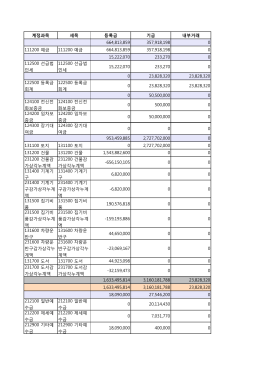 계정과목 세목 등록금 기금 내부거래 664,813,859 357,918,198 0