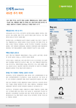 과도한 주가 하락