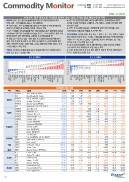 1/3 2016-10-26(수) 비철금속, 중국 재정부양 기대감에 일제히 상승