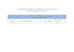근로자직업능력개발 위반행위에 대한 행정처분 통보 관련 공시송달 명단