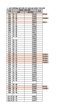 당첨자 명단 PDF 다운로드